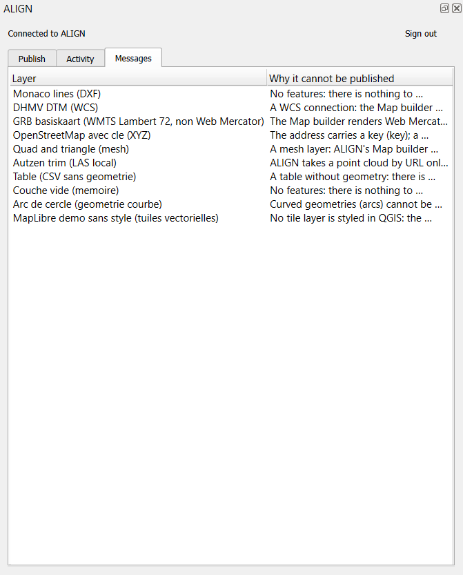 The Messages view: what cannot be published, and why