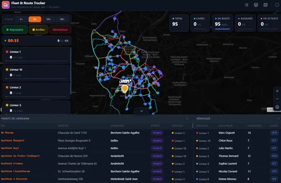 A fleet and route tracker application: delivery rounds on a map of Brussels with live KPIs