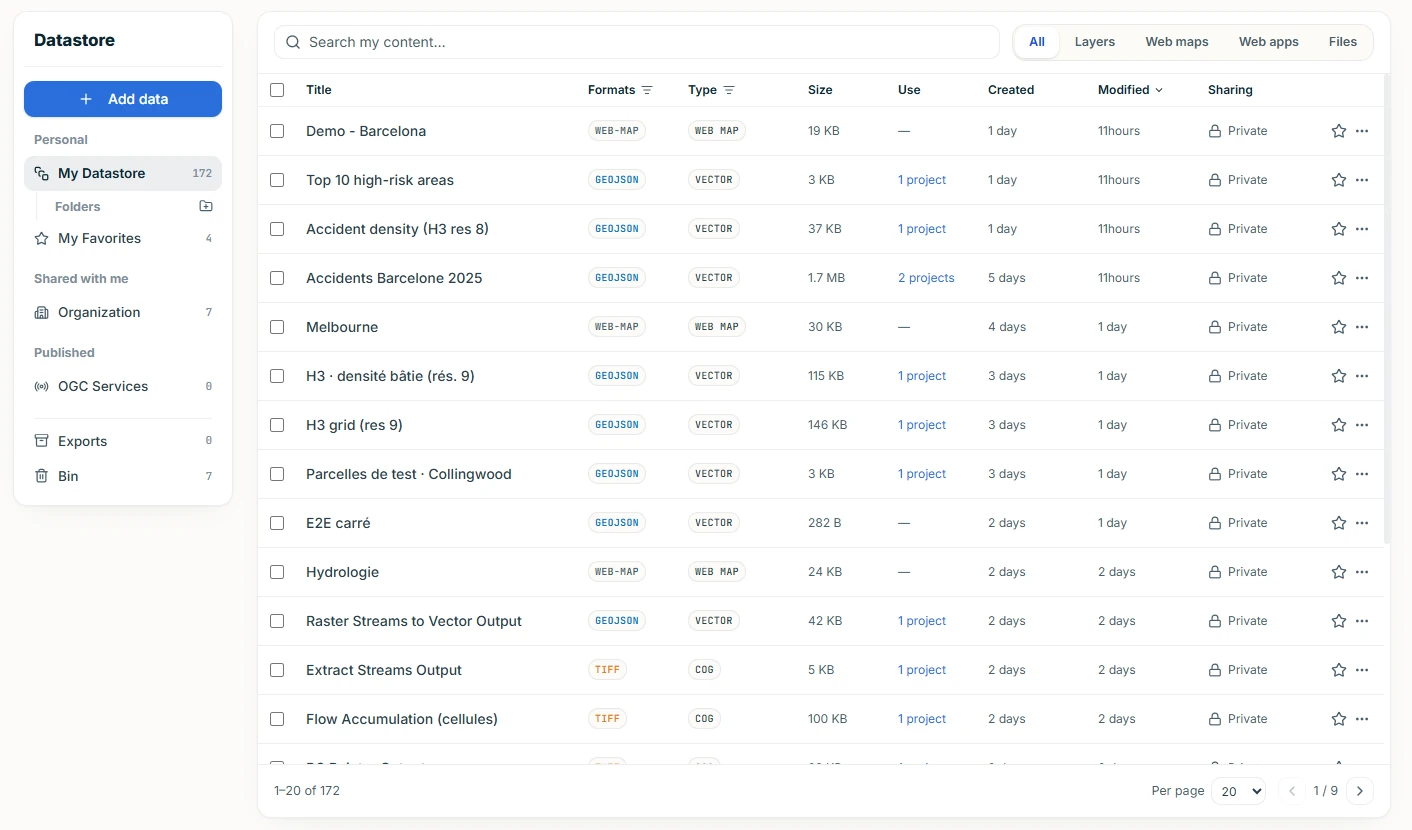 The ALIGN Datastore: its menu (My Datastore, folders, favorites, shared with me, published OGC services, exports, bin) and the table of items with their formats, type, size, use, dates and sharing